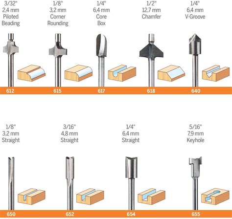 Straight Router Bit with Bearing: The Essential Guide