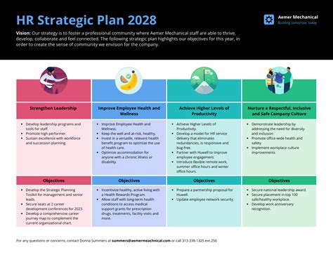 Strategic Hrm Plan Template