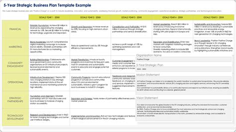 Strategic Planning Template For Business