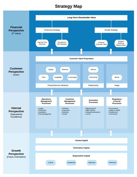 Strategy Mapping Template