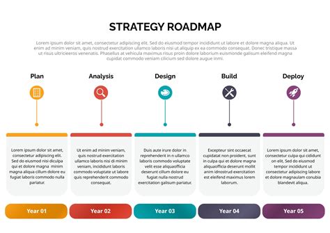 Strategy Roadmap Template