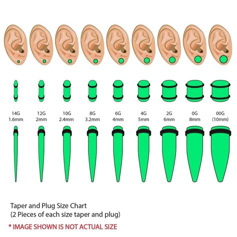 Stretched Ear Chart
