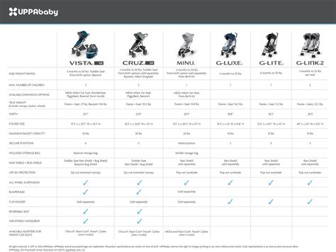 Stroller Comparison Chart