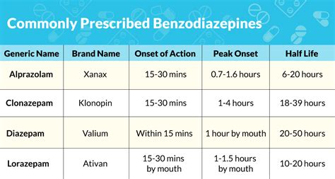 Strongest Benzodiazepine Chart