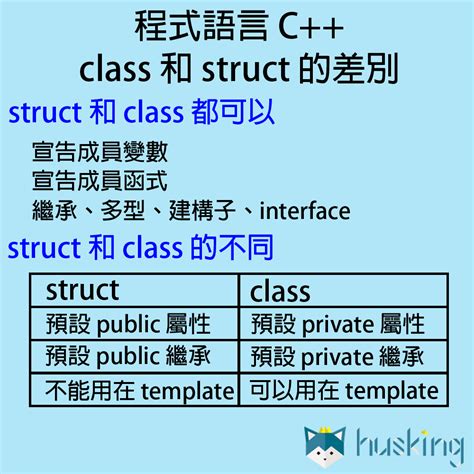 Struct Template C++