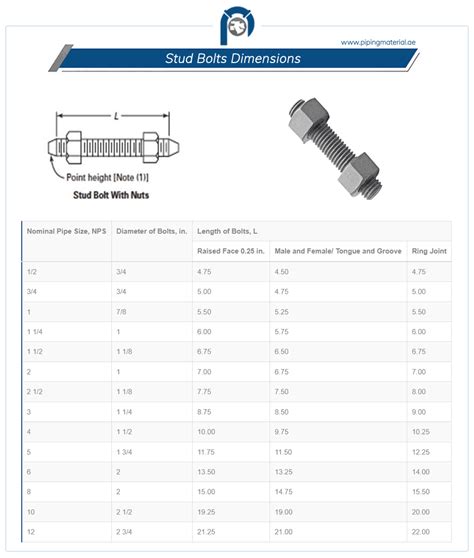 Stud Dimension Chart