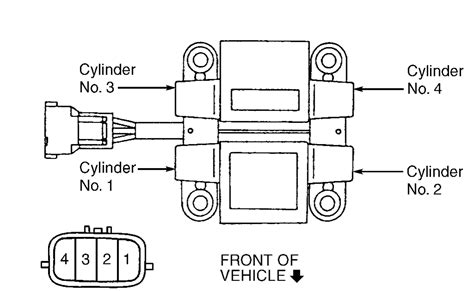 Subaru Coil Pack Wiring Diagram