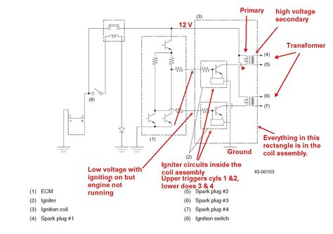 Subaru Coil Wiring Diagram