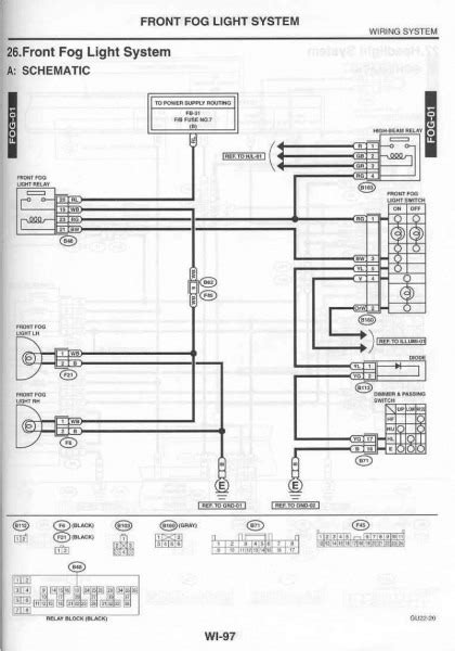 Subaru Headlight Wiring Diagram