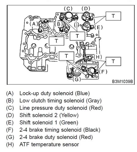 Subaru Legacy 2004 Workshop Service Repair Manual Download