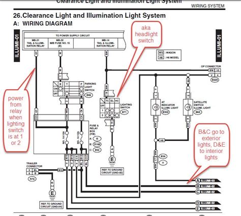 Subaru Outback Driving Light Wiring Diagram