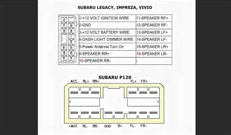 Subaru Outback Stereo Wiring Diagram