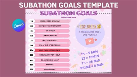 Subathon Goals Template Free