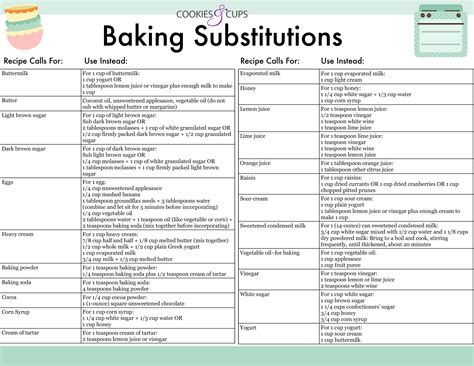 Substitution Chart