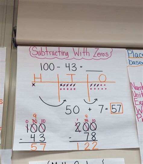 Subtracting With Zeros Anchor Chart