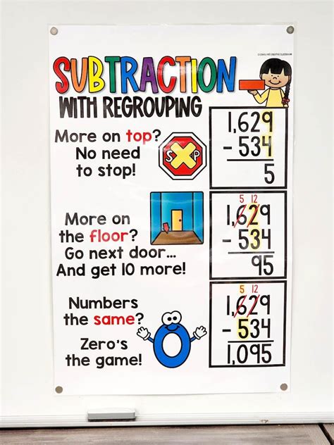 Subtraction Regrouping Anchor Chart