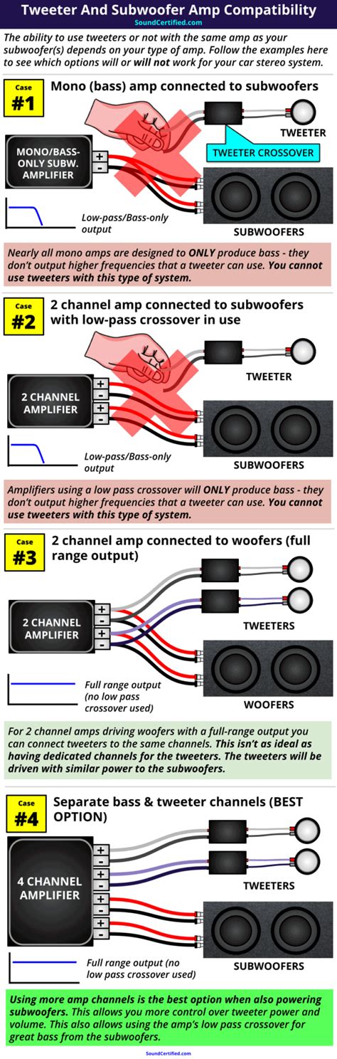 Subwoofer Wiring Diagram Tweeters