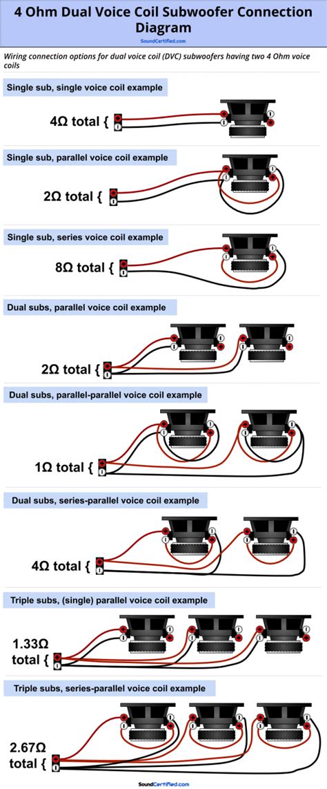 Subwoofer Wiring Diagrams Dual Voice Coil