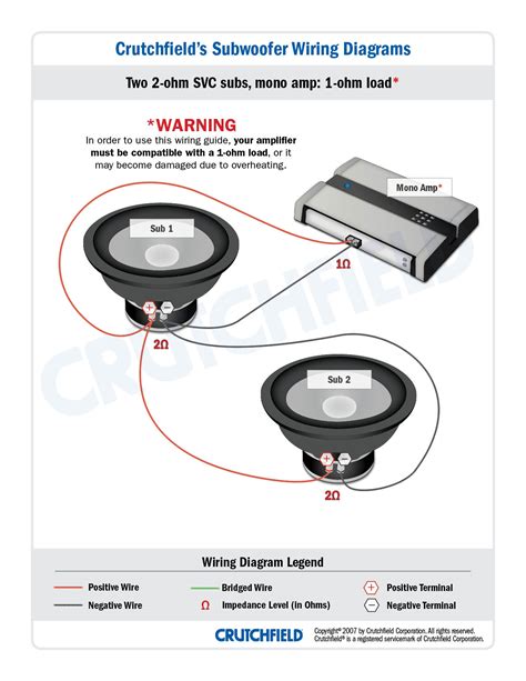 Subwoofer Wiring Diagrams Tool