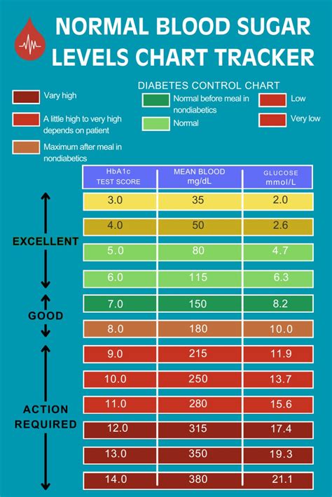 Sugar Level Reading Chart