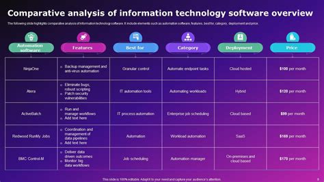 Suggested Photo Software To Catalog And View Slides