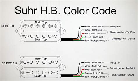 Suhr Pick Up Strat Wiring Diagram