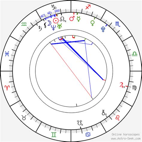 Suki Waterhouse Birth Chart