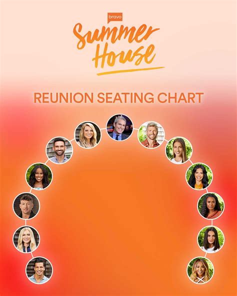 Summer House Reunion Seating Chart