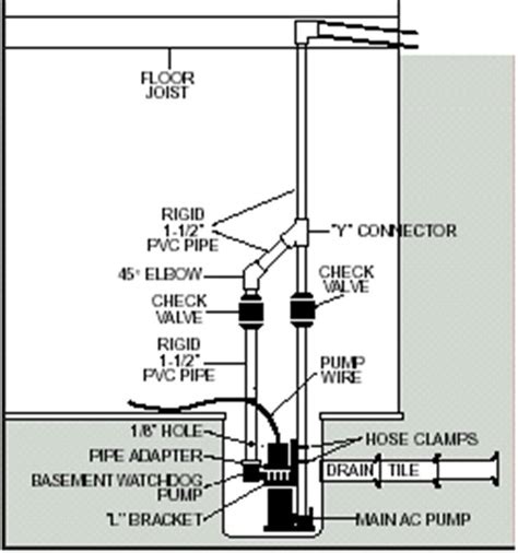 Sump Pump Battery Backup Wiring Diagram Free Picture