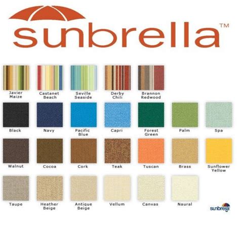 Sunbrella Fabric Grade Chart