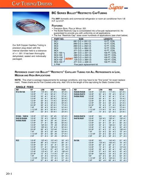 Supco Capillary Tube Chart