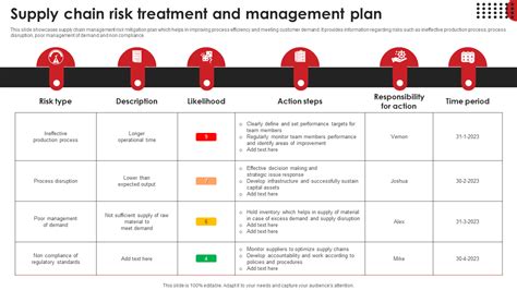 Supply Chain Risk Management Plan Template