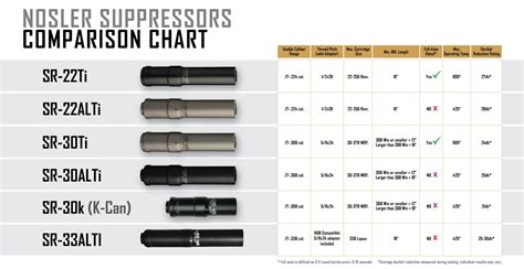 Suppressor Db Chart