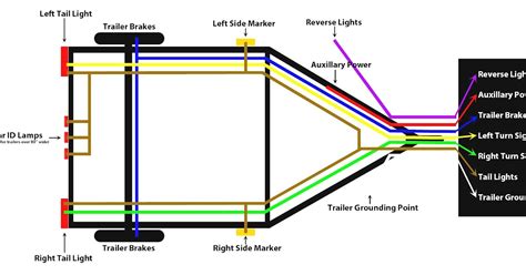 Sure Trac Trailer Wiring Diagram