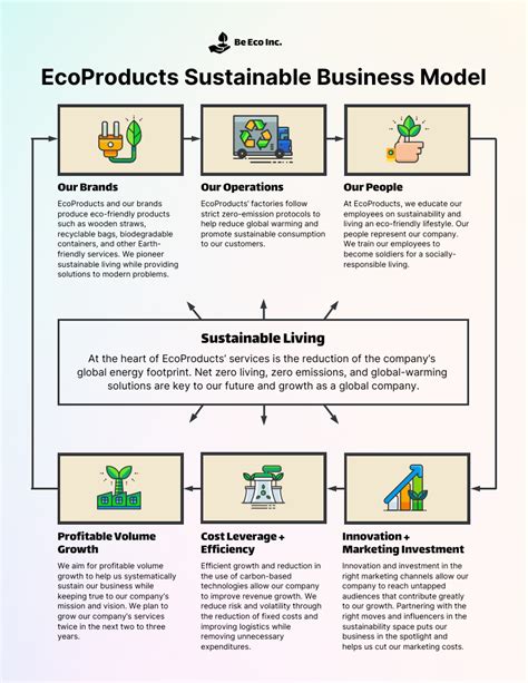 Sustainability Plan Template