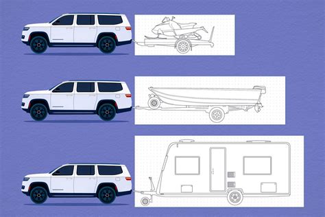 Suv Towing Capacity Chart 2024