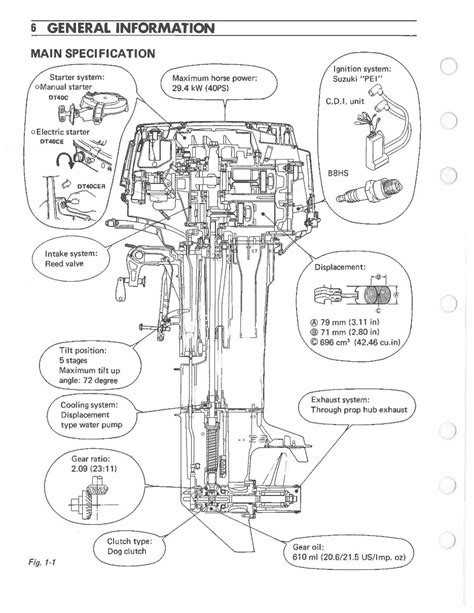 Suzuki 40Hp Outboard Dt40 Wiring Diagram from ts1.mm.bing.net