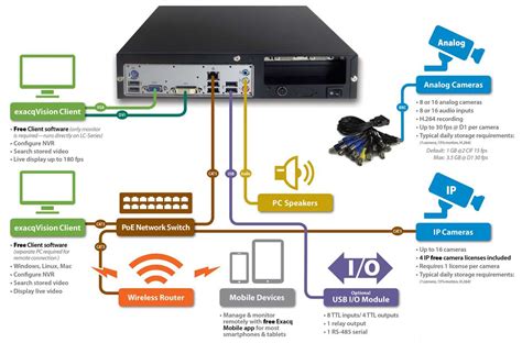 Swann Security Camera Wiring Diagram