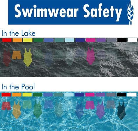 Swimsuit Color Safety Chart
