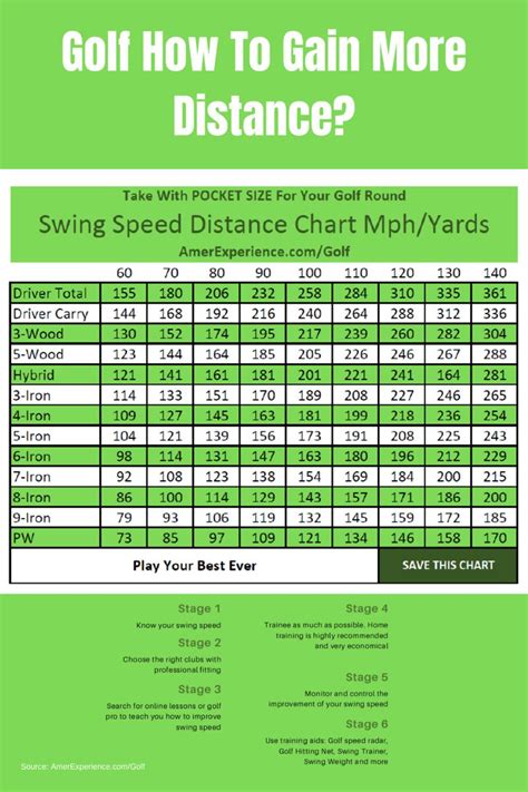 Swing Weight Golf Chart