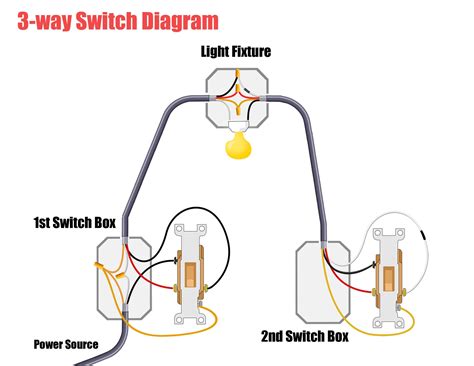 Switch To Fixture Wiring Diagram