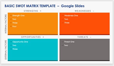 Swot Analysis Template Google Slides