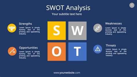 Swot Analysis Template Ppt