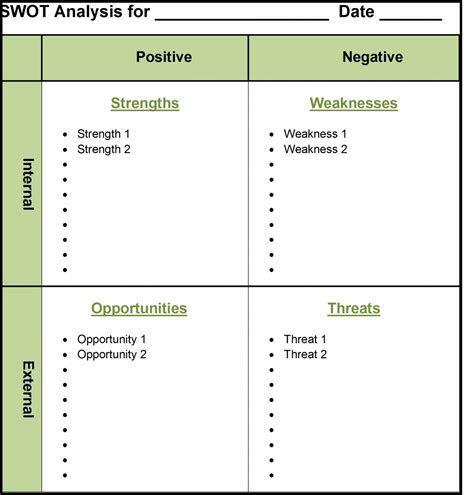 Swot Analysis Word Template