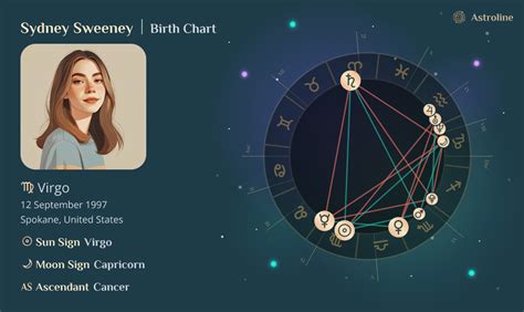 Sydney Sweeney Astro Chart
