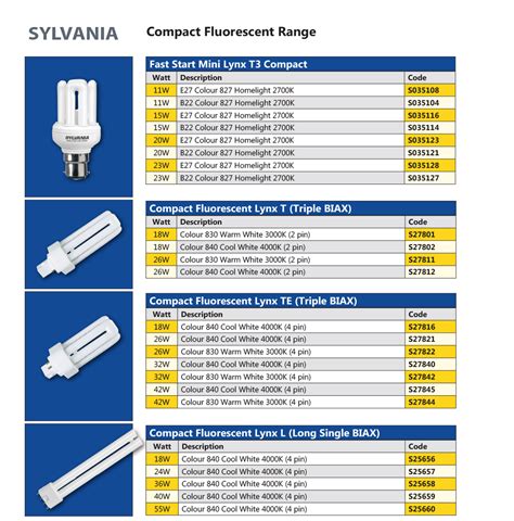 Sylvania Bulb Chart