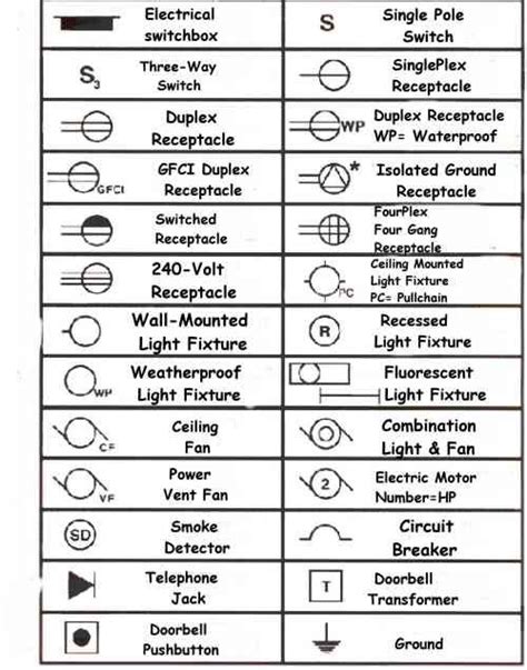 Symbols For Electrical Lighting Wiring Diagram