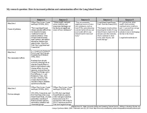 Synthesis Matrix Template