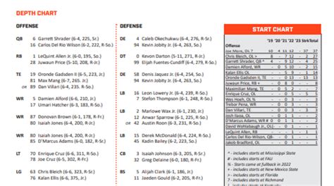 Syracuse Qb Depth Chart