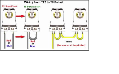 T12 Electronic Ballast Wiring Diagram